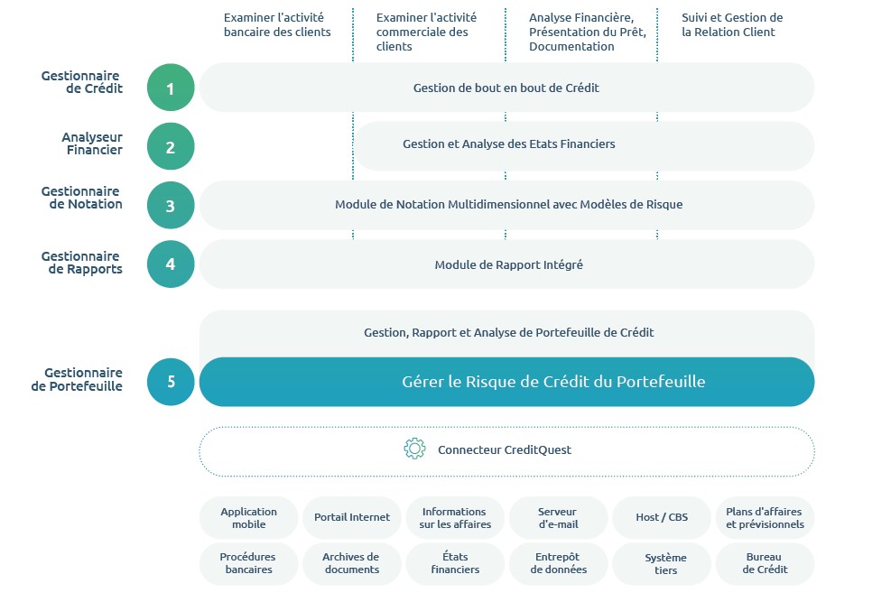 CreditQuest Loan Origination Diagram CreditQuest Loan Origination Diagram