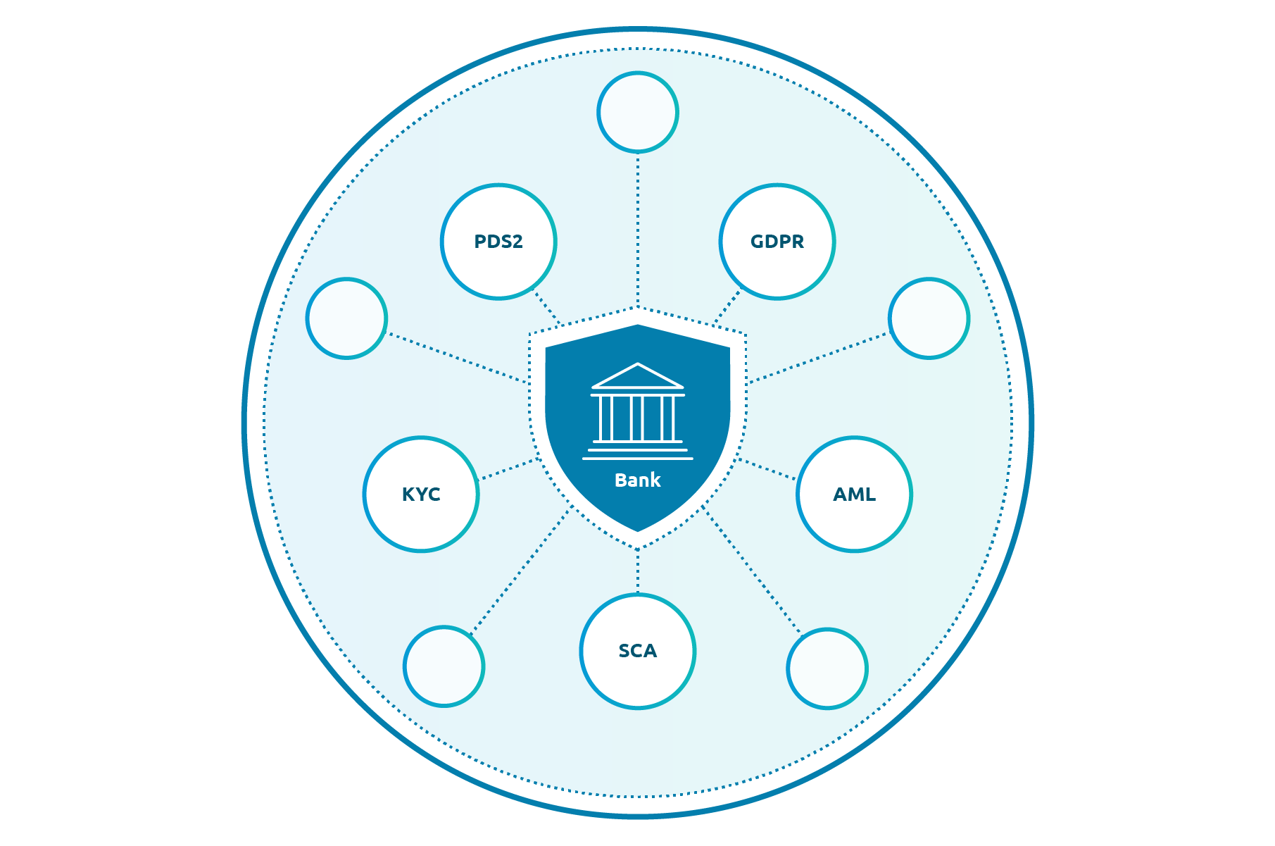 compliance banks compliance banks