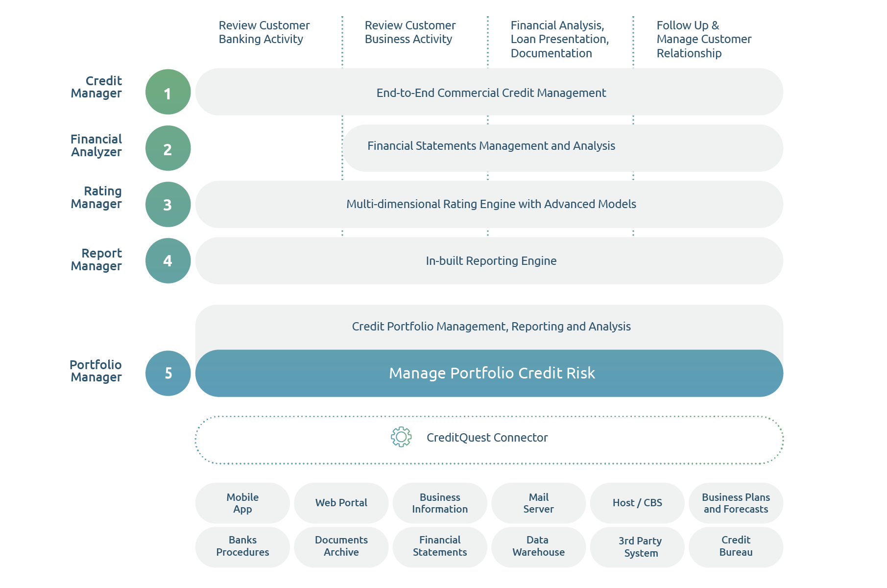 CreditQuest Loan Origination Diagram CreditQuest Loan Origination Diagram