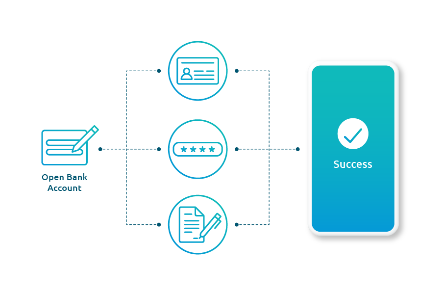 digiwave self-onboarding origination digiwave self-onboarding origination