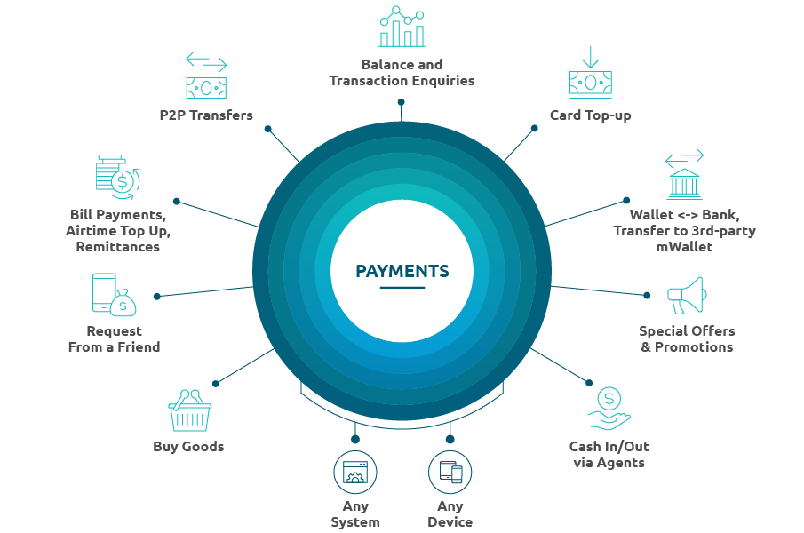 Payments Spectrum Payments Spectrum