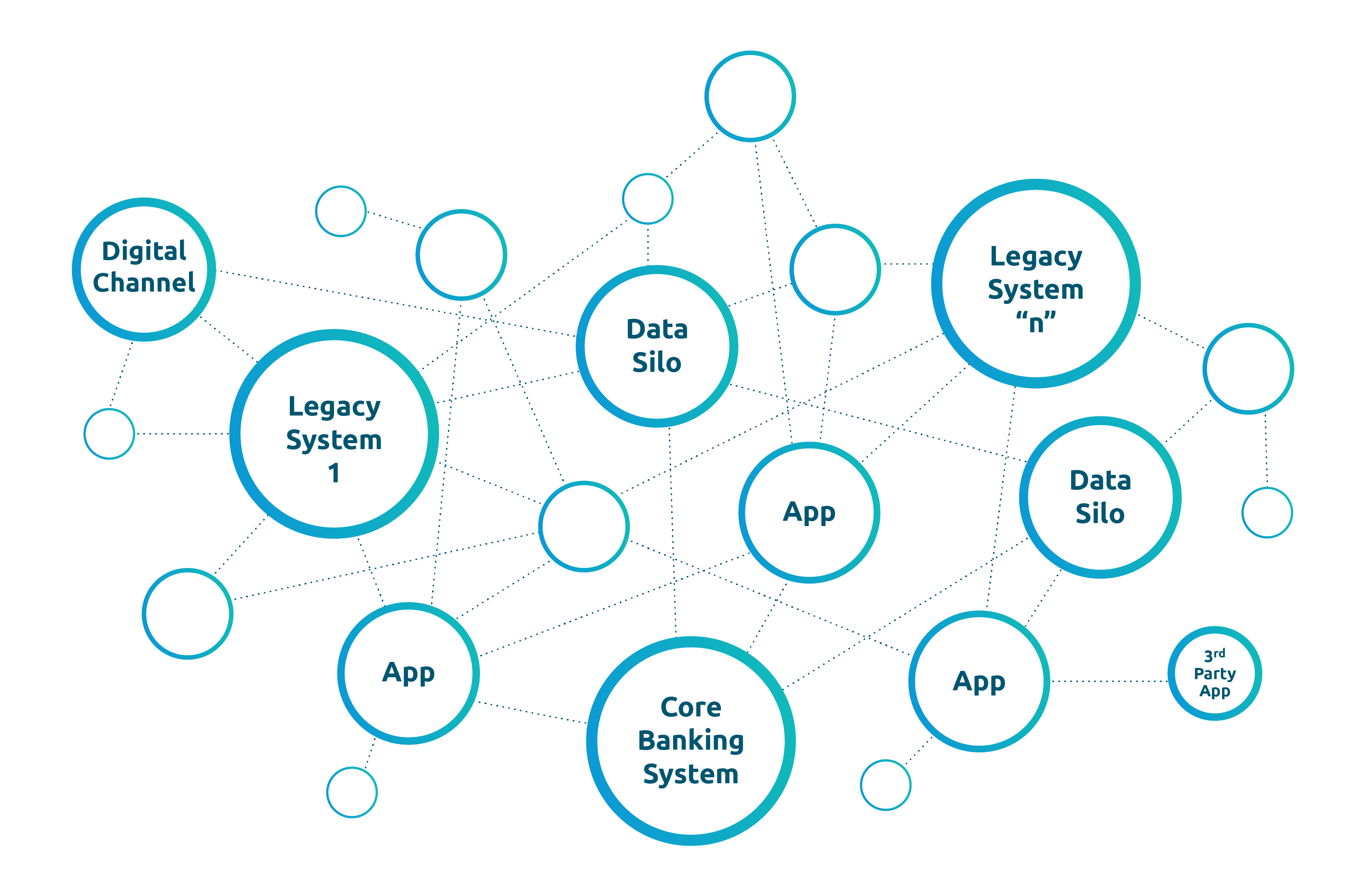 EIP Spaghetti Bank System Diagram EIP Spaghetti Bank System Diagram
