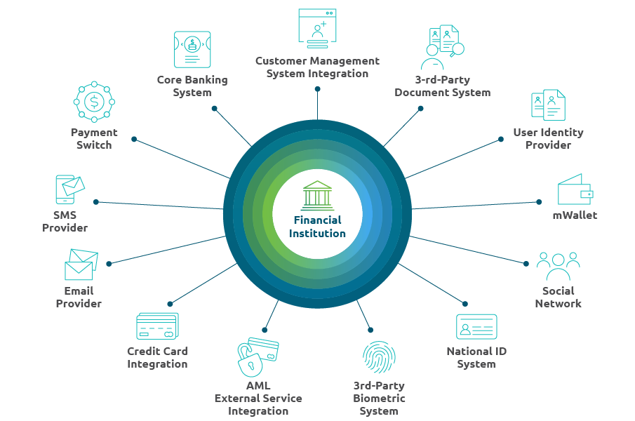 Financial Institutions Innovations Financial Institutions Innovations