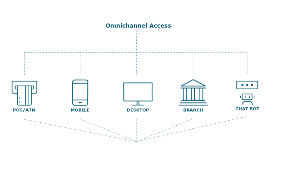 Omnichannel Customer Experience Omnichannel Customer Experience