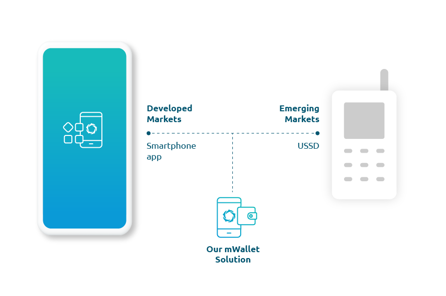 Mobile Wallet - Usage Mobile Wallet - Usage