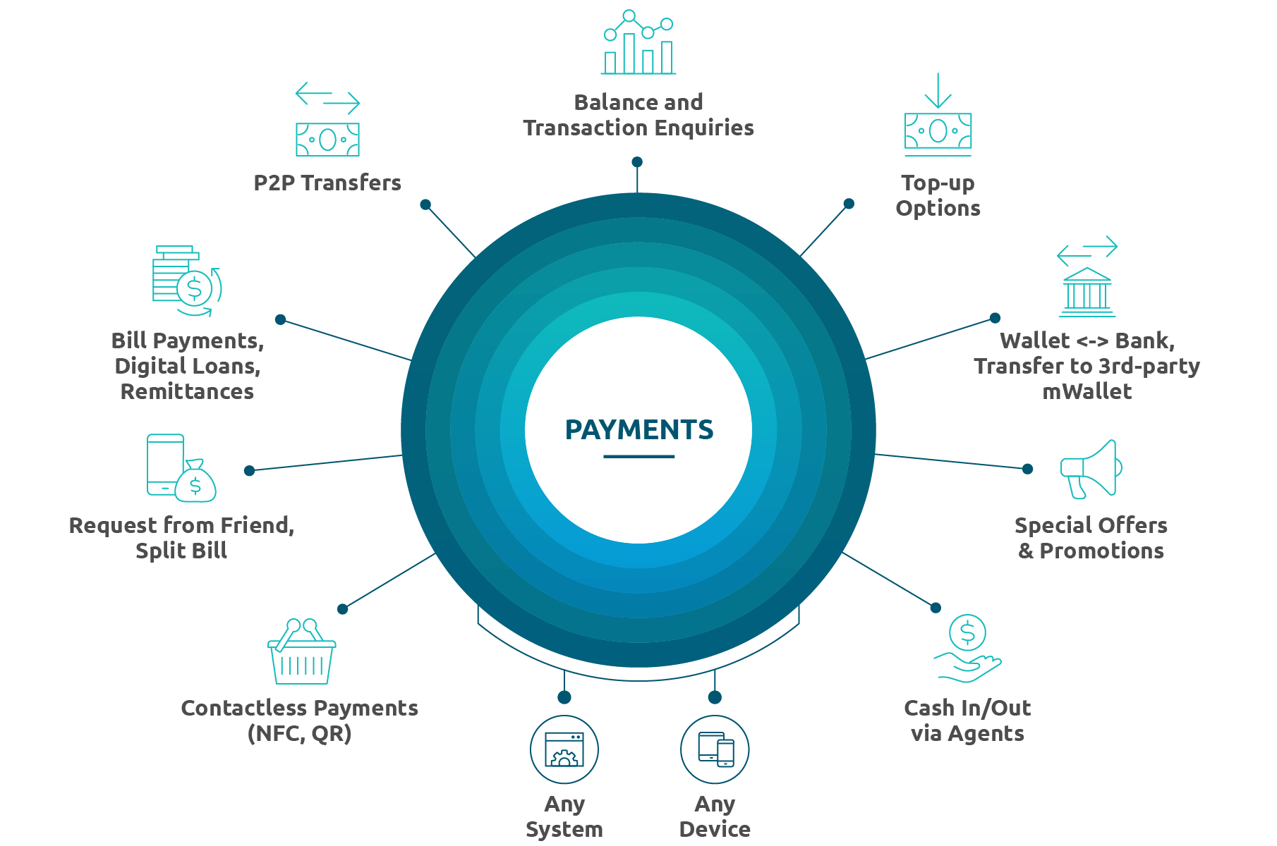 Wallet Payments Diagram Wallet Payments Diagram