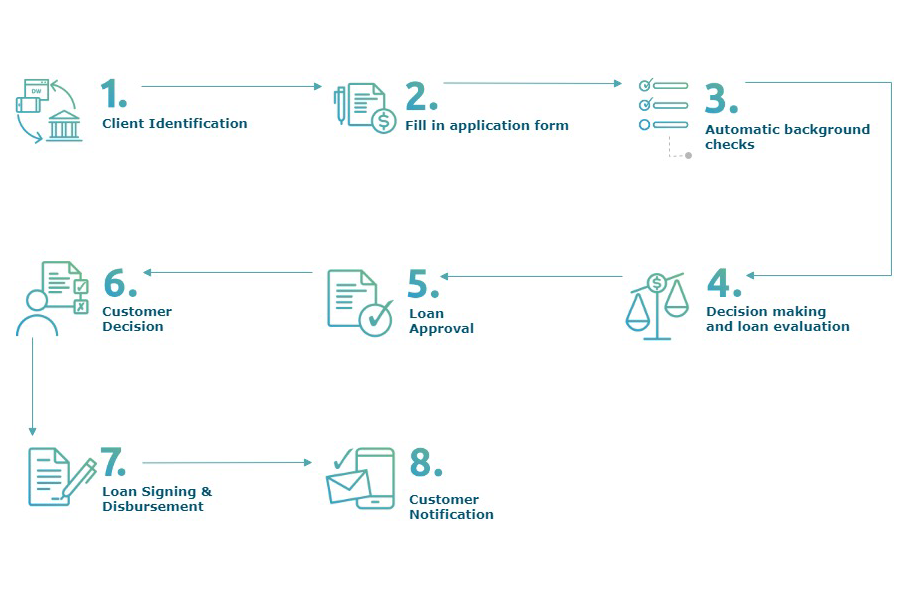 Workflows and Task Management Workflows and Task Management